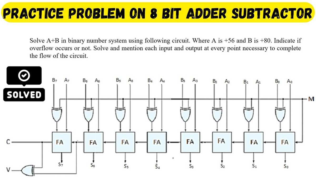 8 bit adder circuit diagram