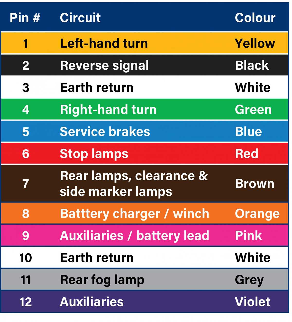 8 pin trailer wiring diagram