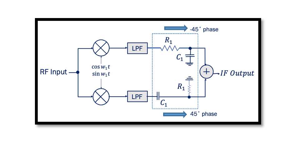 90 degree phase shifter circuit diagram