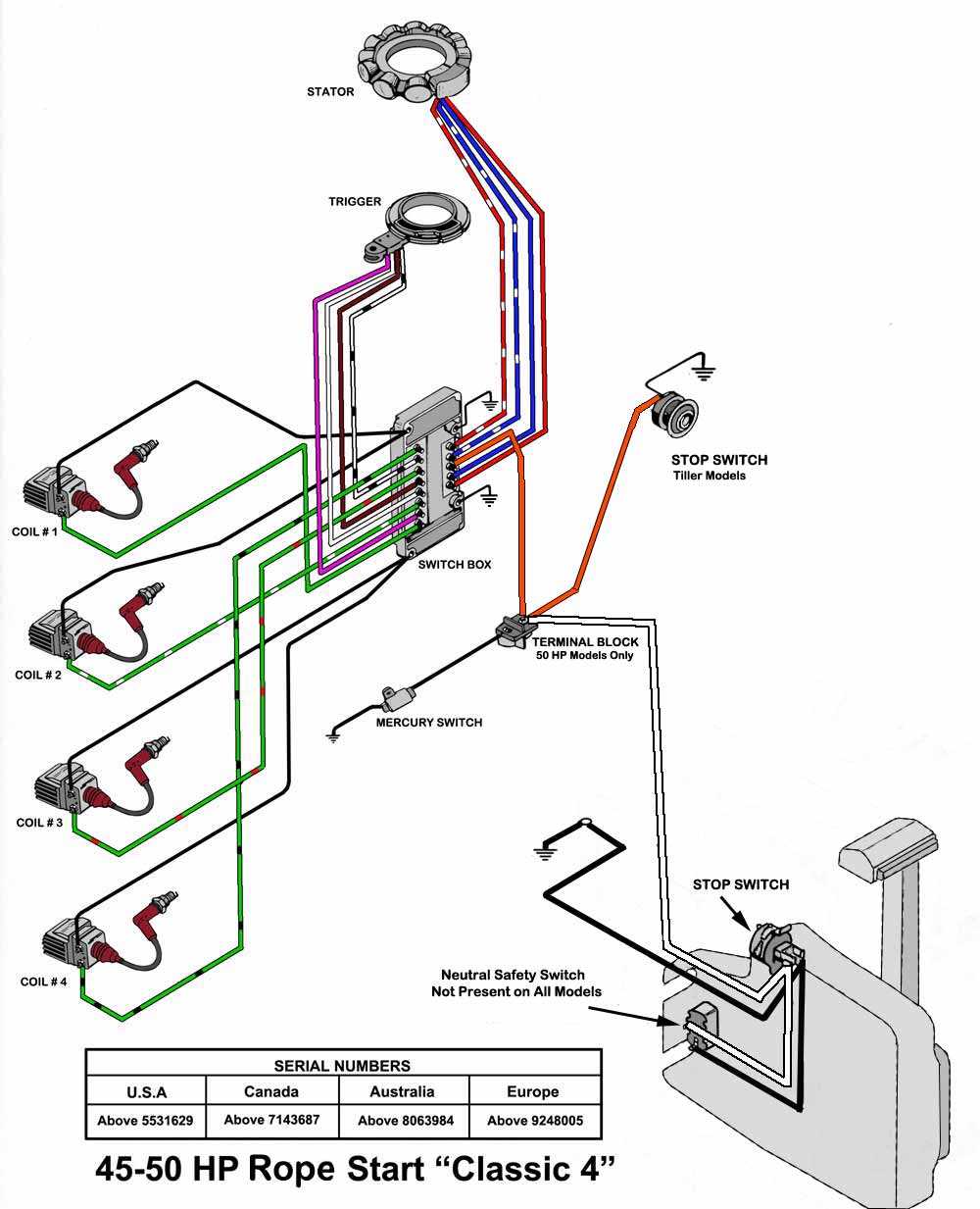 90 hp mercury outboard wiring diagram