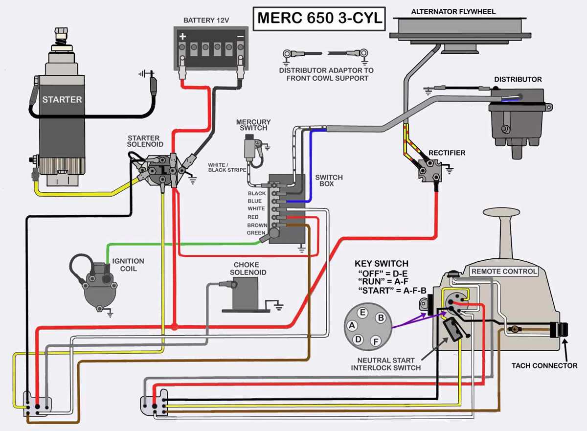 90 hp mercury outboard wiring diagram