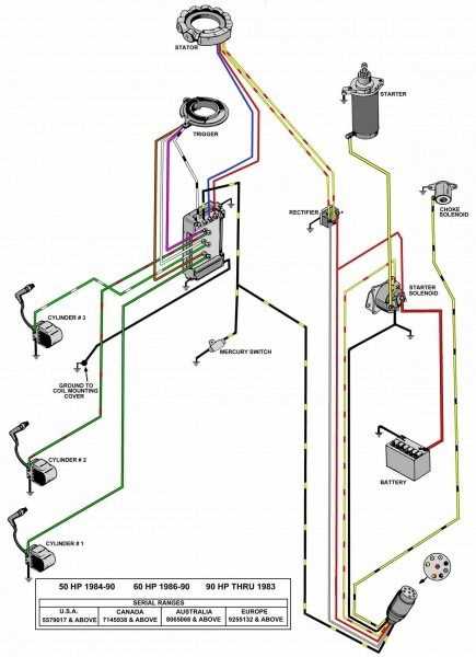 90 hp mercury outboard wiring diagram