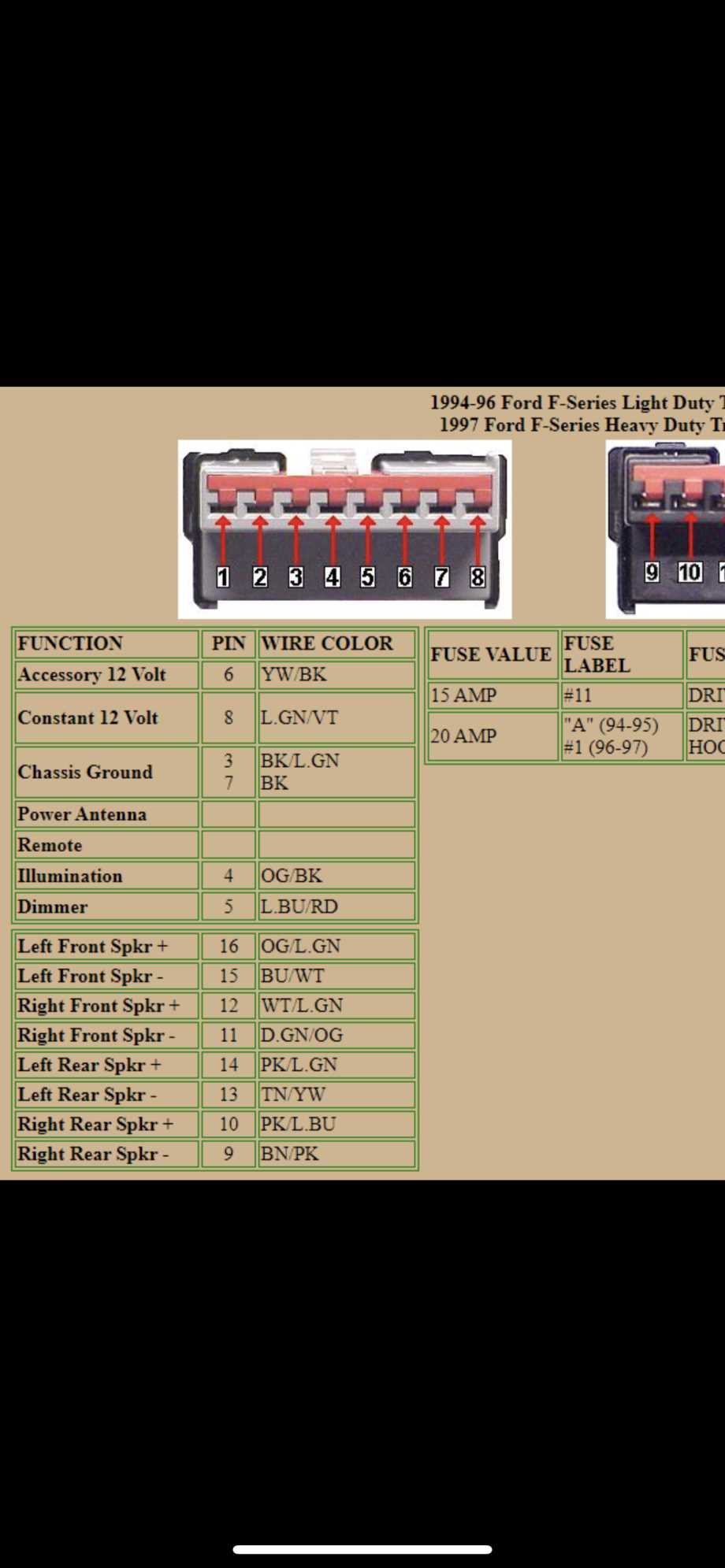 93 ford f150 radio wiring diagram