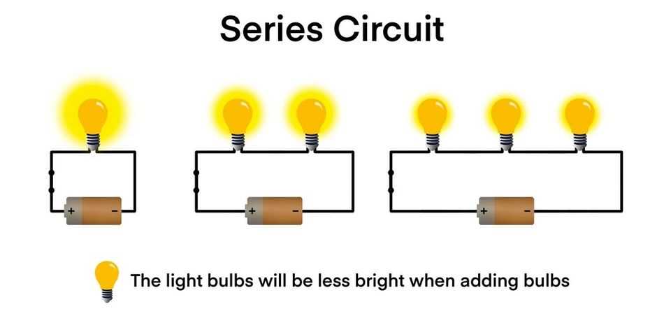 a series circuit diagram
