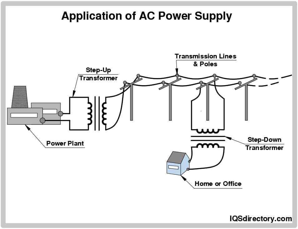 ac dc adapter circuit diagram ac dc adapter circuit diagram