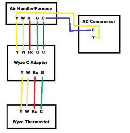 ac furnace wiring diagram ac furnace wiring diagram