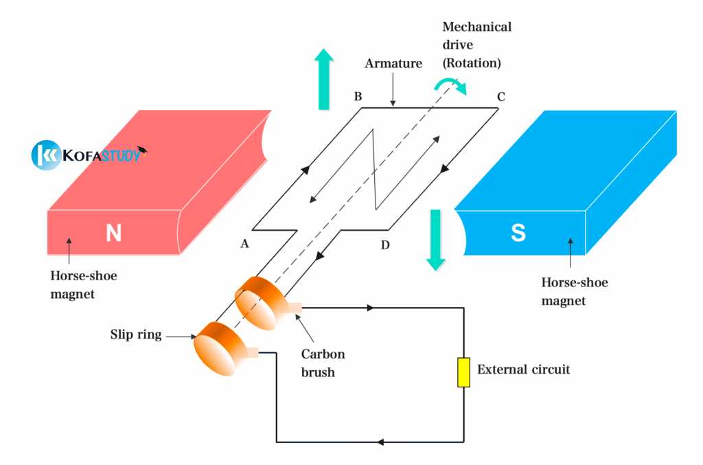 ac generator schematic diagram