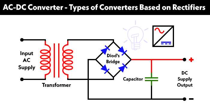ac to dc converter circuit diagram