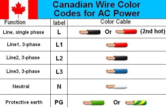 ac wiring diagram colors