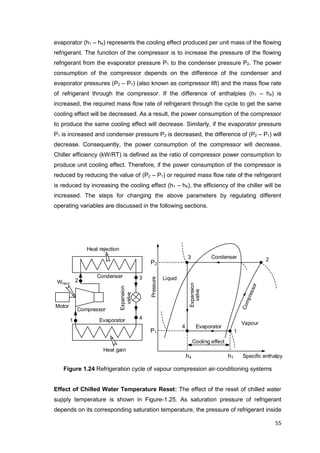 acmv schematic diagram