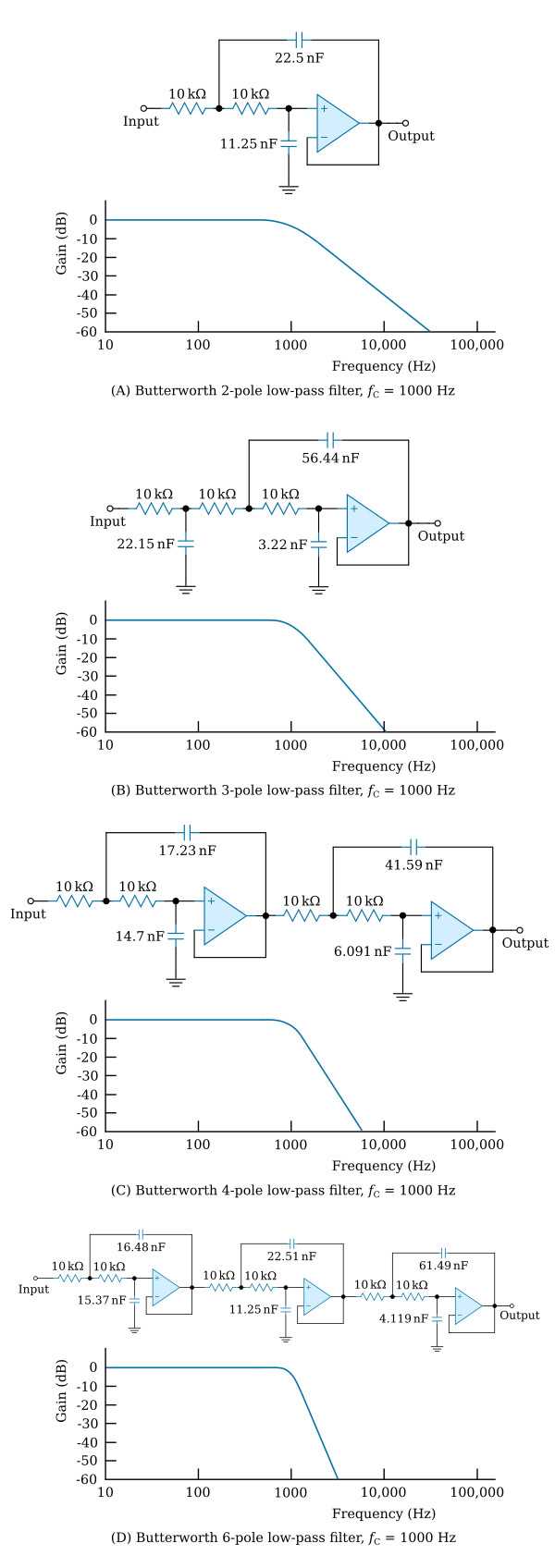 active low pass filter circuit diagram active low pass filter circuit diagram