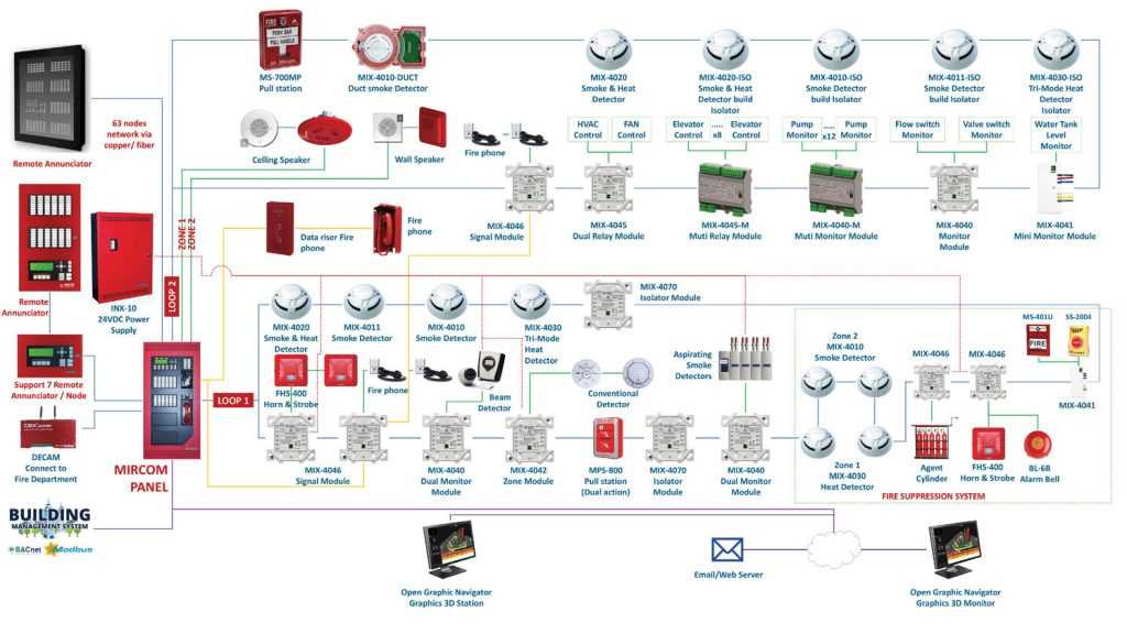 addressable fire alarm system schematic diagram