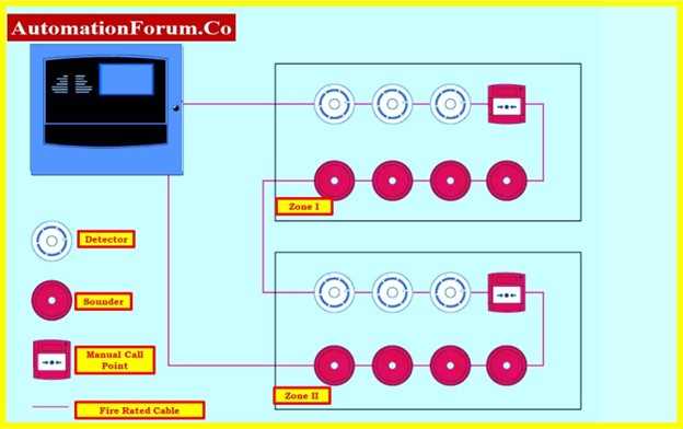 addressable fire alarm system schematic diagram