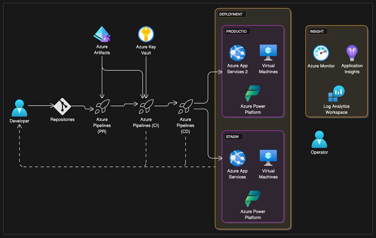 ai schematic diagram