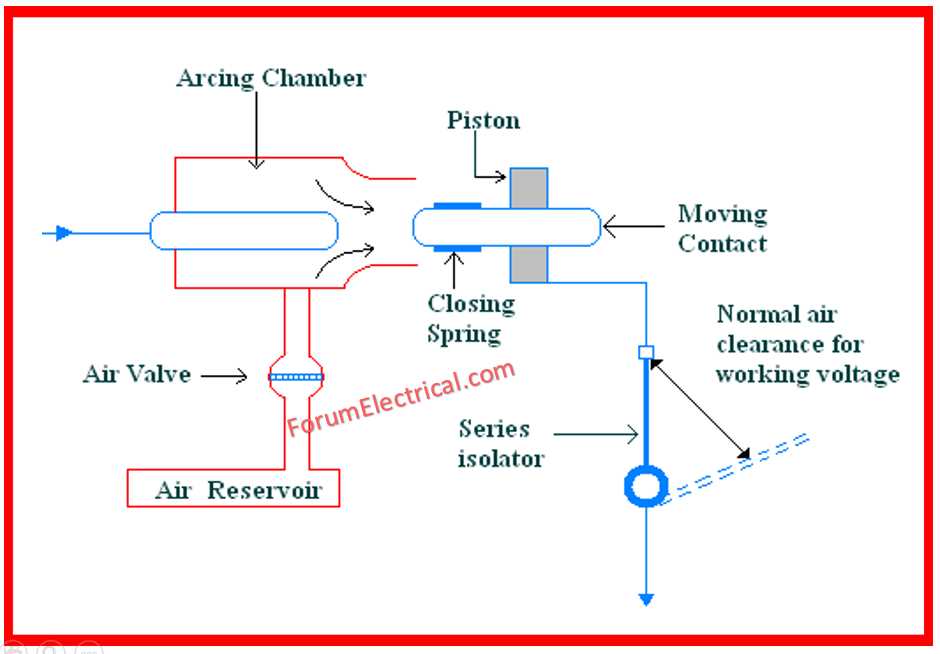 air circuit breaker diagram air circuit breaker diagram