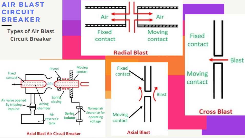 air circuit breaker schematic diagram manual