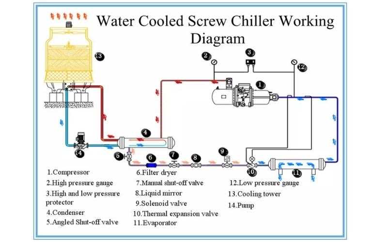 air cooled screw chiller schematic diagram air cooled screw chiller schematic diagram