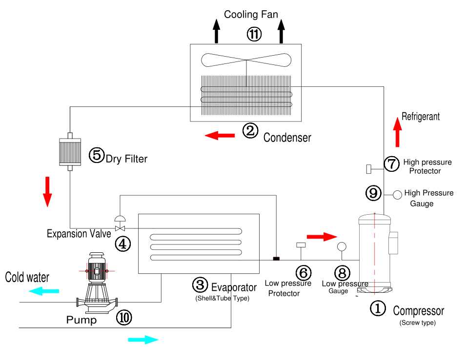 air cooled screw chiller schematic diagram air cooled screw chiller schematic diagram