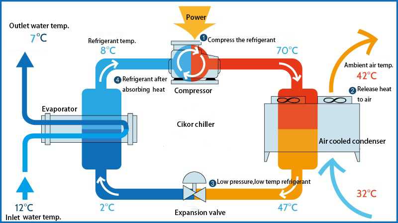 air cooled screw chiller schematic diagram air cooled screw chiller schematic diagram