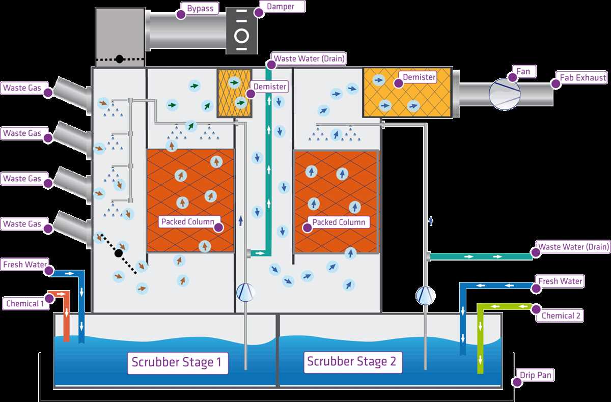 air scrubber schematic diagram