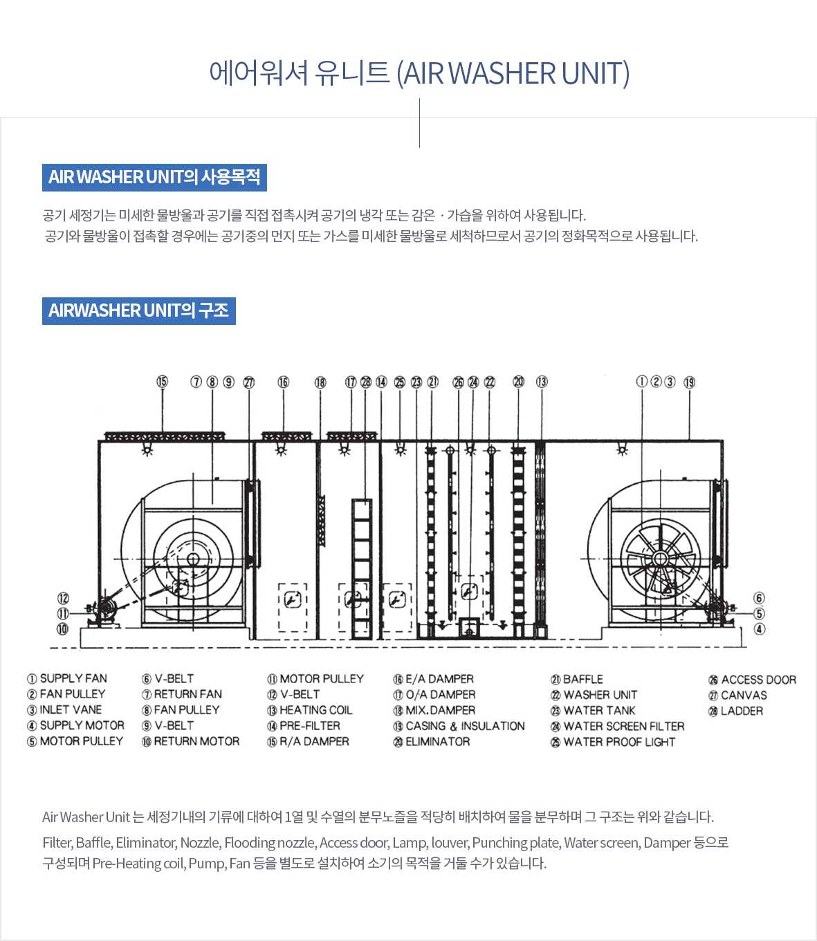 air washer schematic diagram