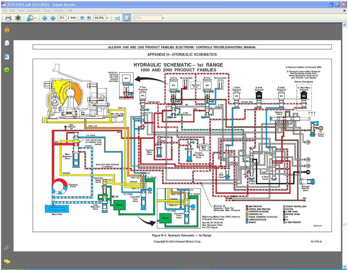 allison 1000 transmission wiring diagram