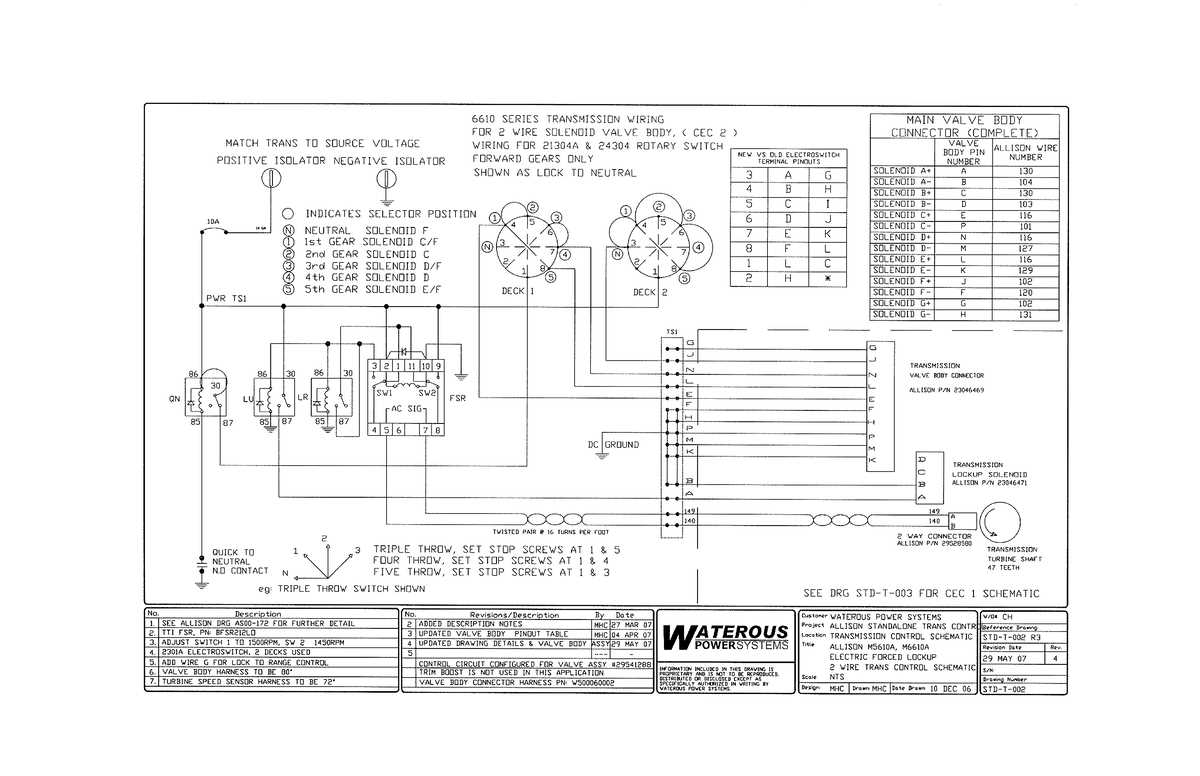 allison transmission external wiring harness diagram
