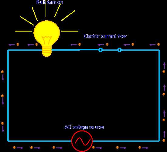 alternating current circuit diagram
