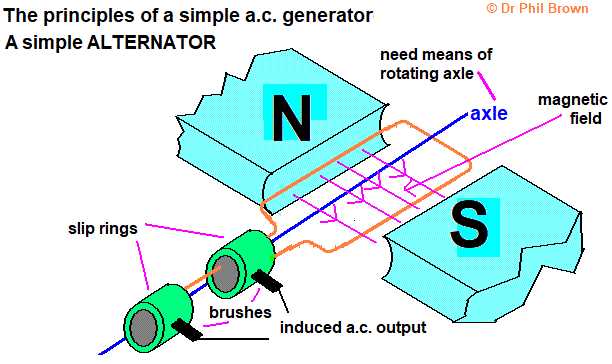 alternating current circuit diagram