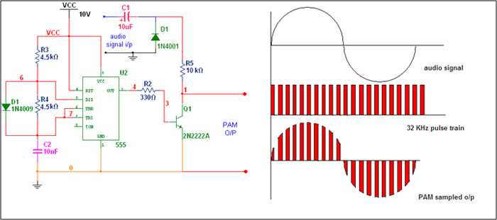 am modulation circuit diagram
