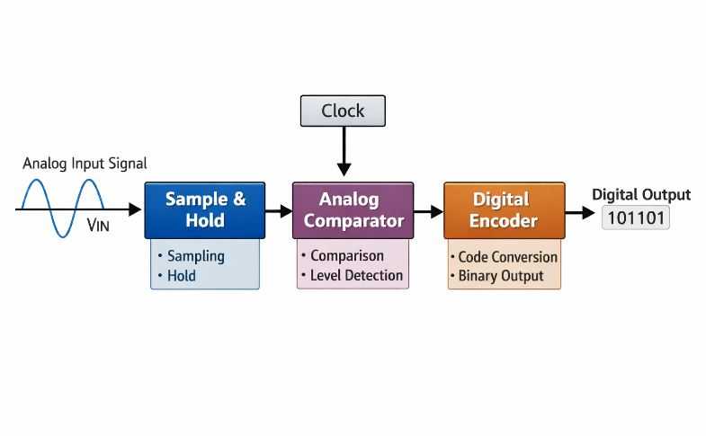 analog to digital converter schematic diagram