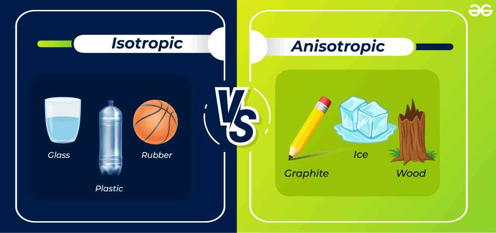 anisotropic rock schematic diagram anisotropic rock schematic diagram