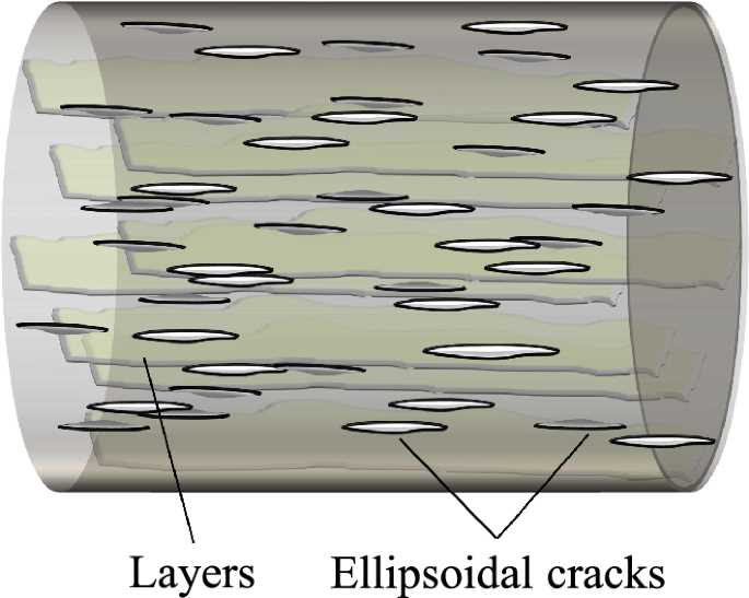 anisotropic rock schematic diagram anisotropic rock schematic diagram