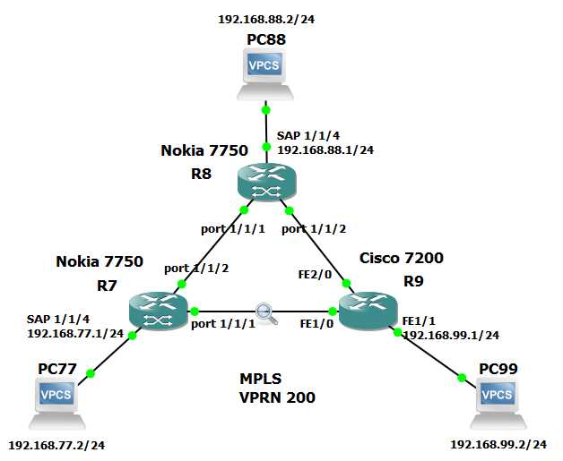 anokia 7750 schematic diagrams