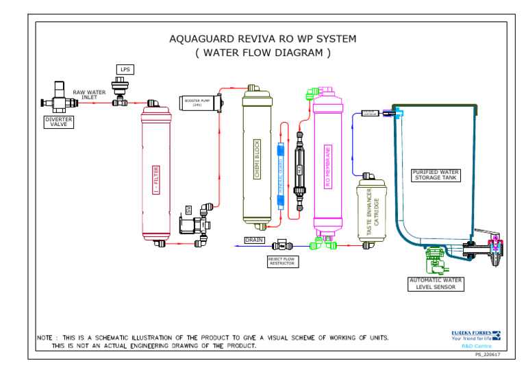 aquaguard ag 1250e wiring diagram