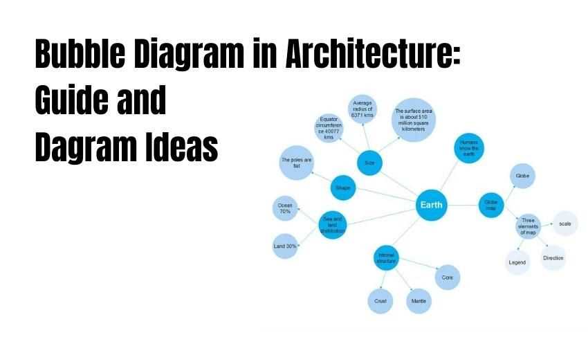 architectural schematics bubble diagram