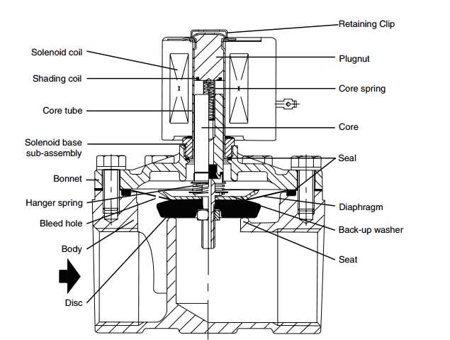 asco valve wiring diagram asco valve wiring diagram