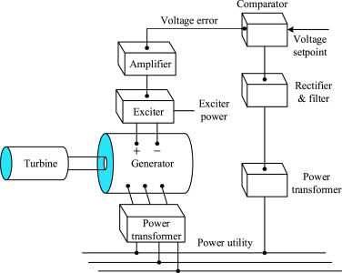 automatic voltage control schematic diagram