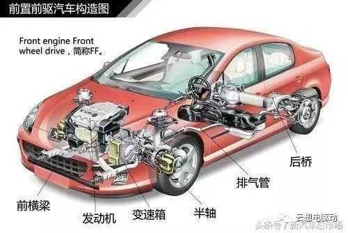 automobile schematic diagram automobile schematic diagram