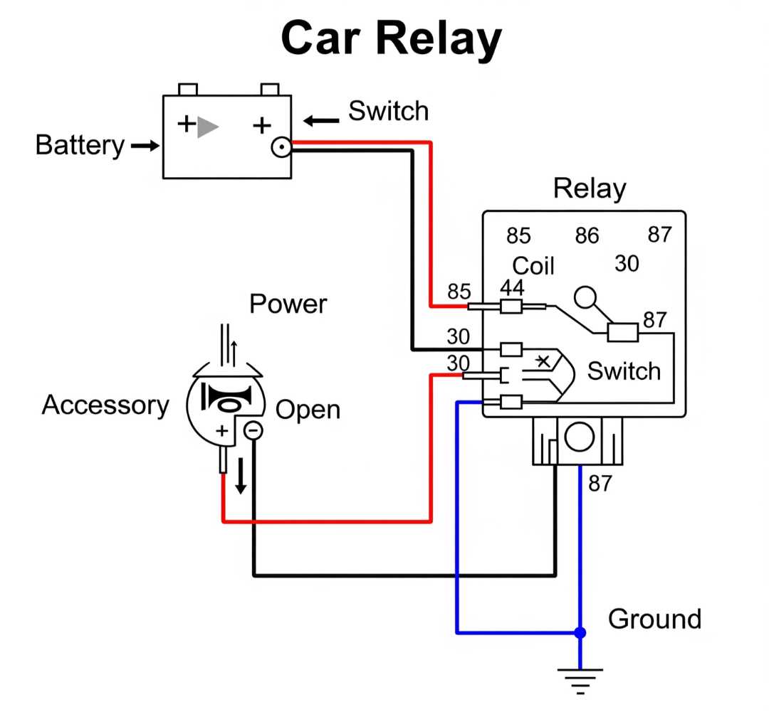 automotive electrical wiring diagrams
