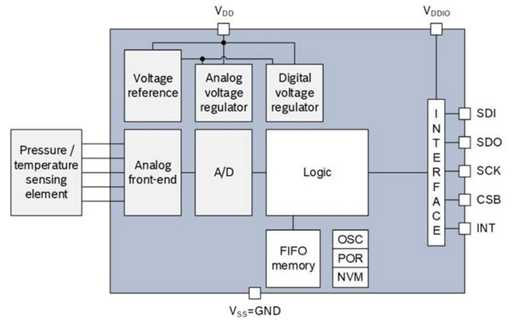 barometer schematic diagram