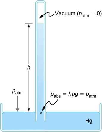 barometer schematic diagram