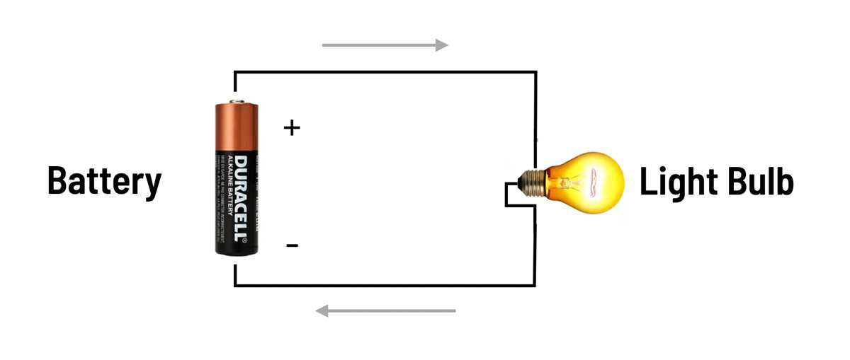 battery in a circuit diagram