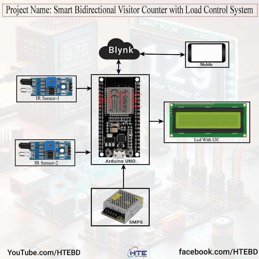 bidirectional visitor counter circuit diagram bidirectional visitor counter circuit diagram