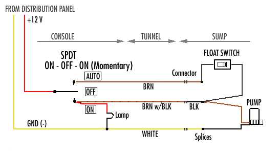 bilge pump wiring diagram with float switch bilge pump wiring diagram with float switch