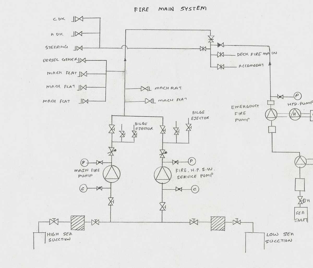 bilge system schematic diagram