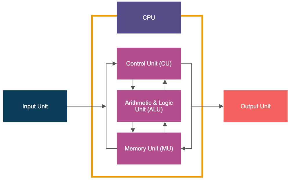 block diagram vs schematic diagram block diagram vs schematic diagram