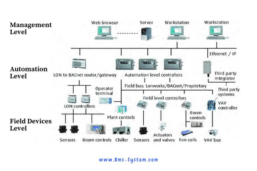 bms schematic diagrams of control