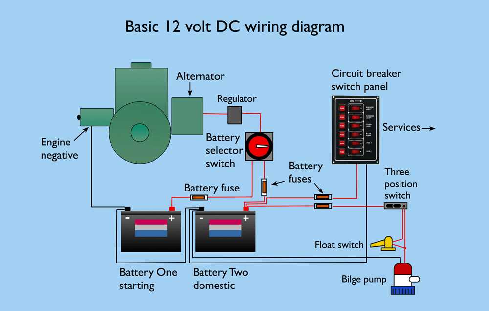 boat switch panel wiring diagram boat switch panel wiring diagram