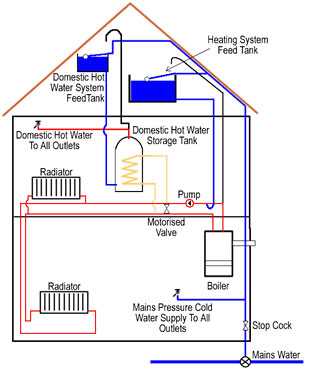 boiler circuit diagram